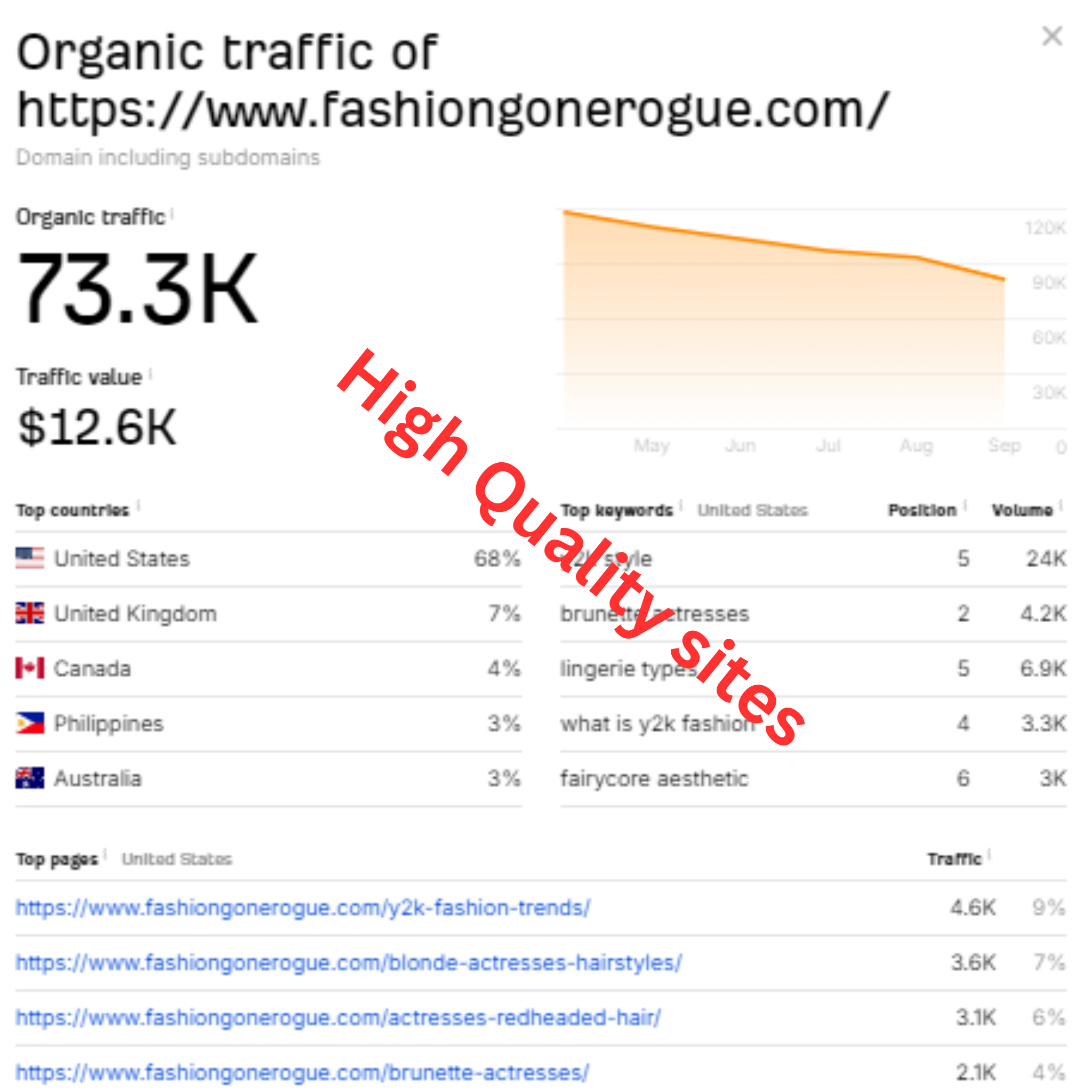 Ahrefs traffic