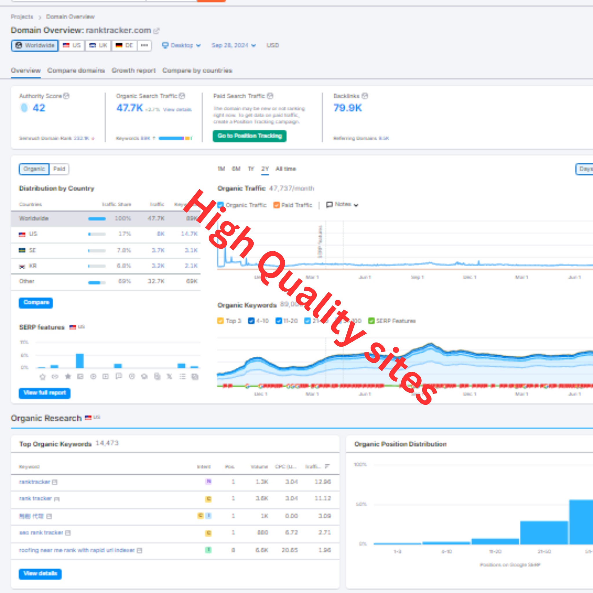 semrush traffic