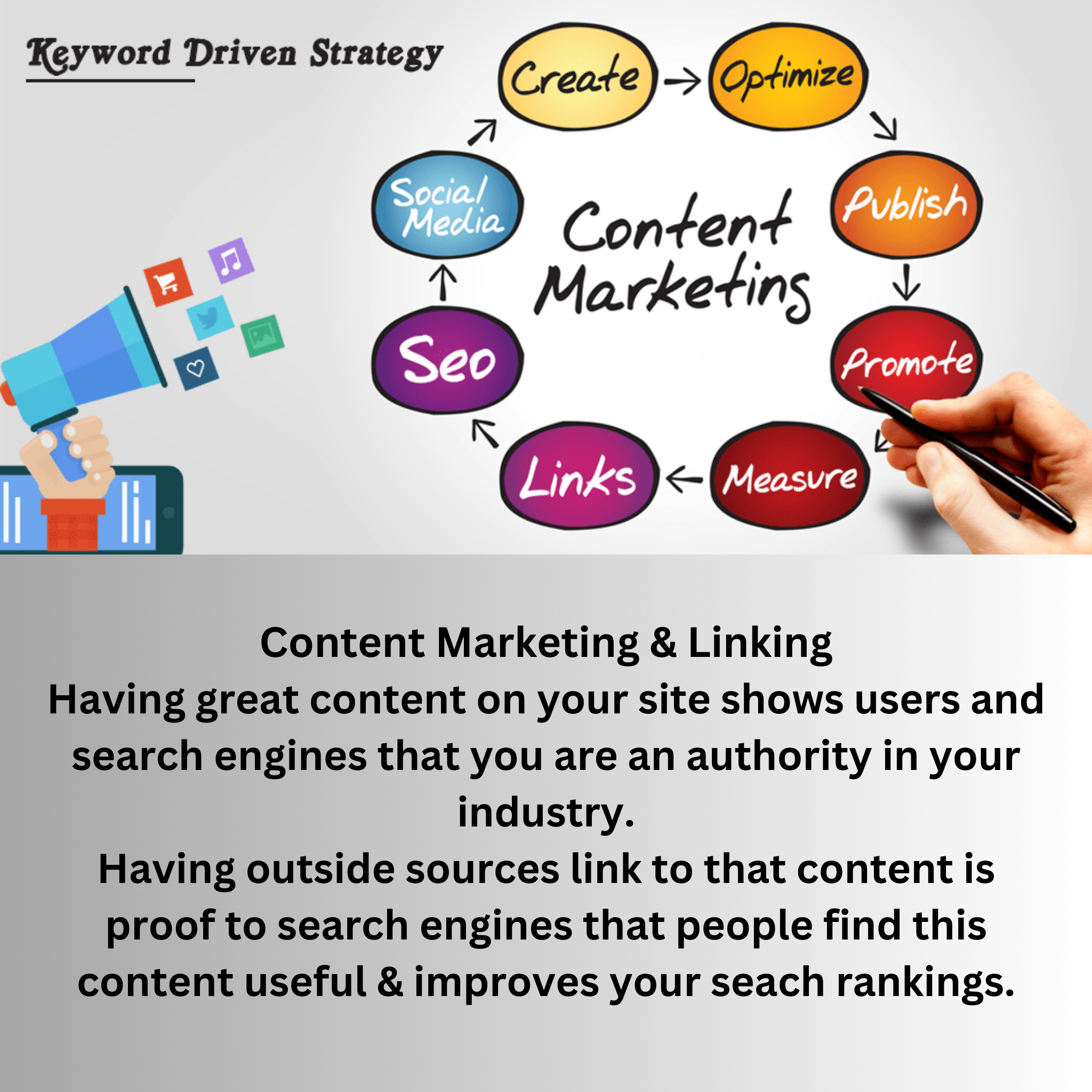 Content Marketing & Linking