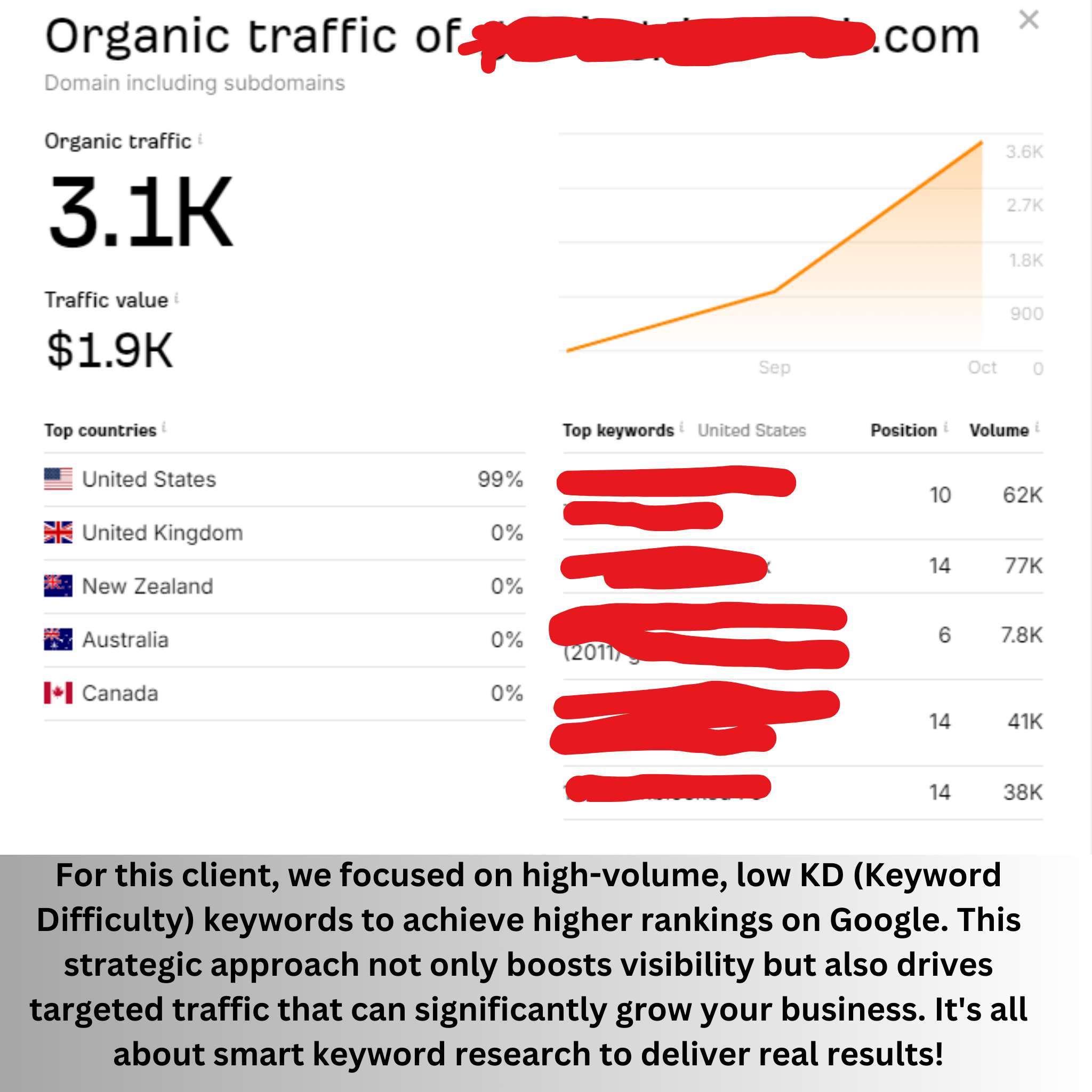 Keyword Research